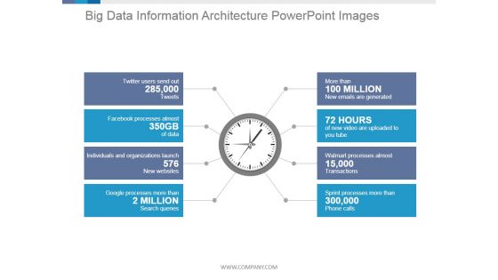 Big Data Information Architecture Ppt PowerPoint Presentation Graphics