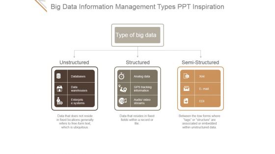 Big Data Information Management Types Ppt PowerPoint Presentation Topics