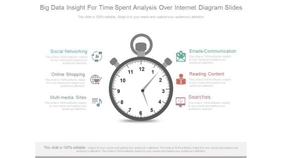 Big Data Insight For Time Spent Analysis Over Internet Diagram Slides