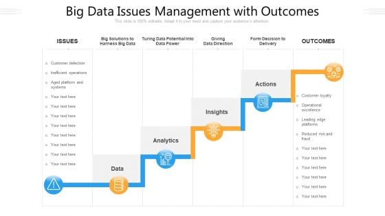 Big Data Issues Management With Outcomes Ppt PowerPoint Presentation Gallery Background Images PDF