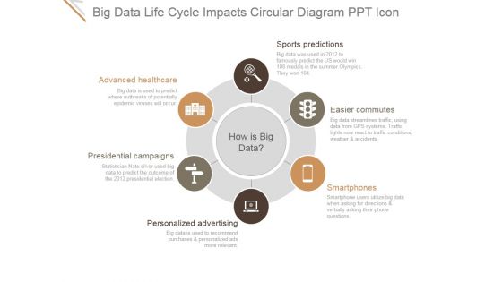 Big Data Life Cycle Impacts Circular Diagram Ppt PowerPoint Presentation Introduction