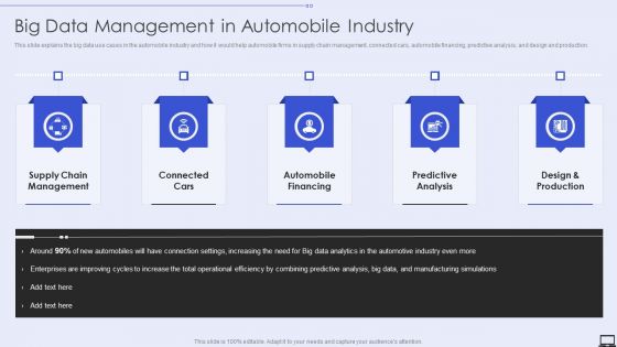 Big Data Management In Automobile Industry Ppt PowerPoint Presentation File Infographics PDF Big Data Management In Automobile Industry Ppt PowerPoint Presentation File Infographics PDF