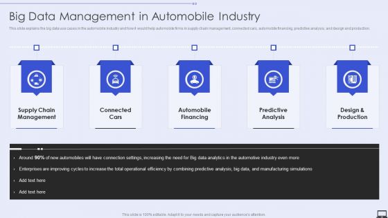 Big Data Management In Automobile Industry Ppt PowerPoint Presentation File Infographics PDF