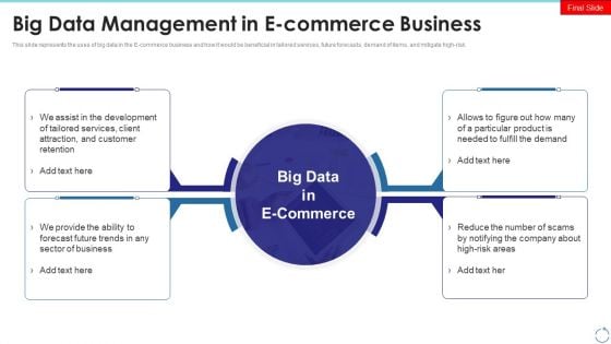 Big Data Management In Ecommerce Business Ppt Inspiration Designs Download PDF