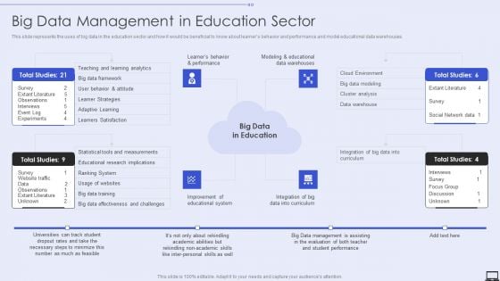 Big Data Management In Education Sector Ppt PowerPoint Presentation Diagram Templates PDF Big Data Management In Education Sector Ppt PowerPoint Presentation Diagram Templates PDF