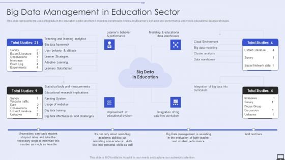 Big Data Management In Education Sector Ppt PowerPoint Presentation Diagram Templates PDF