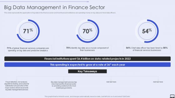 Big Data Management In Finance Sector Ppt PowerPoint Presentation File Diagrams PDF