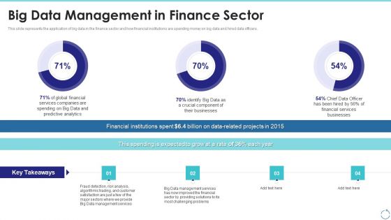 Big Data Management In Finance Sector Ppt Professional Graphics Pictures PDF