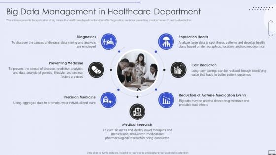 Big Data Management In Healthcare Department Ppt PowerPoint Presentation File Infographics PDF