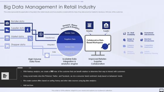 Big Data Management In Retail Industry Ppt PowerPoint Presentation File Styles PDF