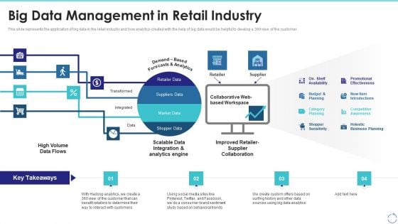 Big Data Management In Retail Industry Ppt Show Slideshow PDF