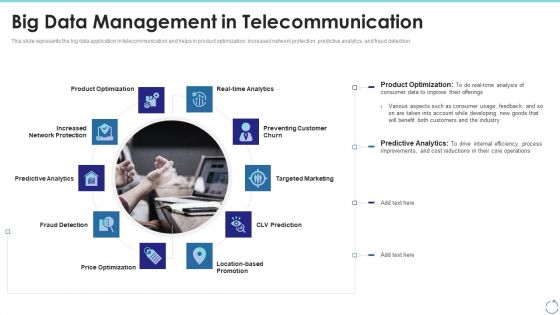 Big Data Management In Telecommunication Ppt Outline Visual Aids PDF