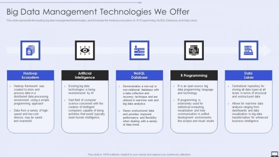 Big Data Management Technologies We Offer Ppt PowerPoint Presentation Diagram PDF