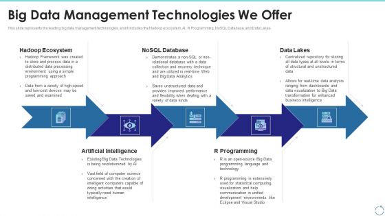 Big Data Management Technologies We Offer Ppt Summary Templates PDF