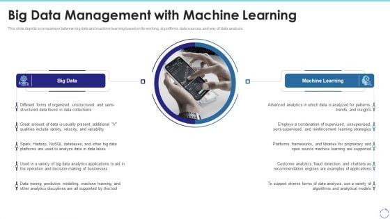 Big Data Management With Machine Learning Ppt Pictures Infographic Template PDF