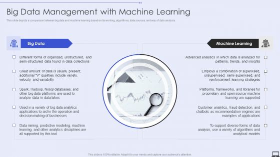Big Data Management With Machine Learning Ppt PowerPoint Presentation File Show PDF
