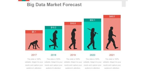 Big Data Market Forecast Ppt PowerPoint Presentation Portfolio Inspiration