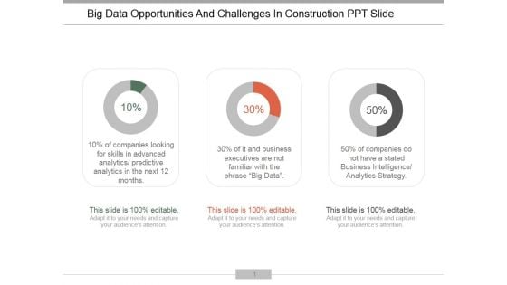 Big Data Opportunities And Challenges In Construction Ppt PowerPoint Presentation Outline