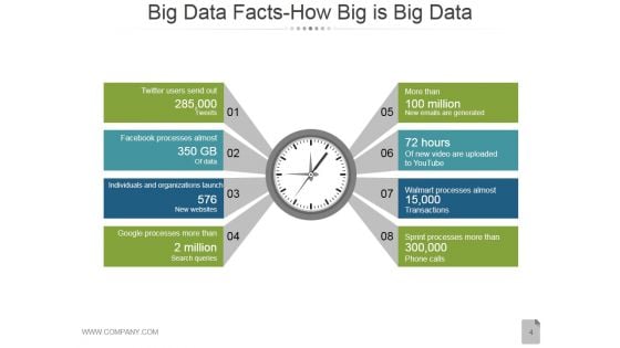 Big Data PPT Ppt PowerPoint Presentation Complete Deck With Slides