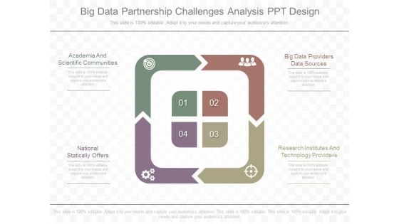 Big Data Partnership Challenges Analysis Ppt Design