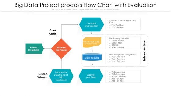 Big Data Project Process Flow Chart With Evaluation Ppt Portfolio