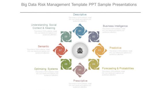 Big Data Risk Management Template Ppt Sample Presentations