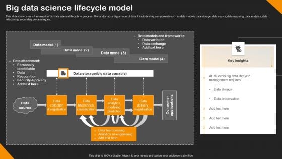 Big Data Science Lifecycle Model Portrait PDF
