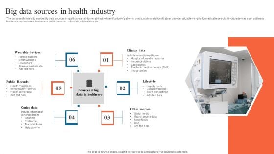 Big Data Sources In Health Industry Professional PDF