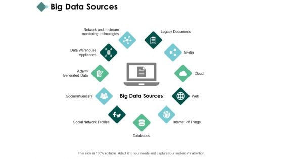 Big Data Sources Media Cloud Ppt PowerPoint Presentation Summary Graphics Download