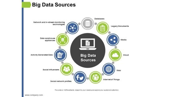 Big Data Sources Ppt PowerPoint Presentation Infographic Template Demonstration