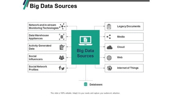 Big Data Sources Ppt PowerPoint Presentation Pictures Demonstration