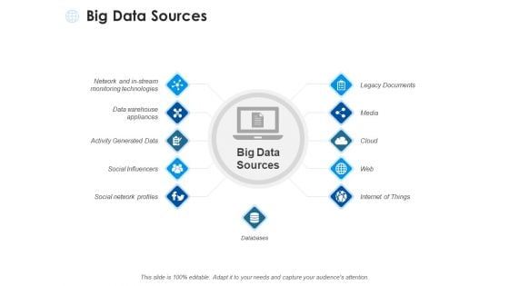 Big Data Sources Ppt PowerPoint Presentation Styles Elements