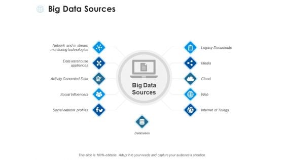 Big Data Sources Ppt PowerPoint Presentation Styles Elements Big Data Sources Ppt PowerPoint Presentation Styles Elements