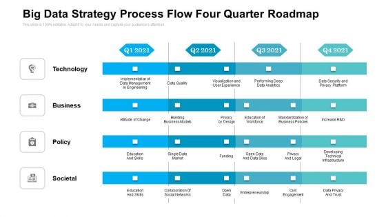 Big Data Strategy Process Flow Four Quarter Roadmap Introduction