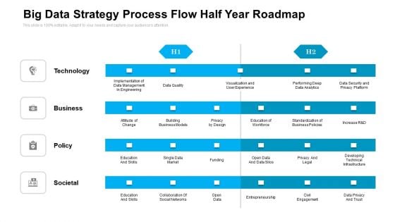 Big Data Strategy Process Flow Half Year Roadmap Sample