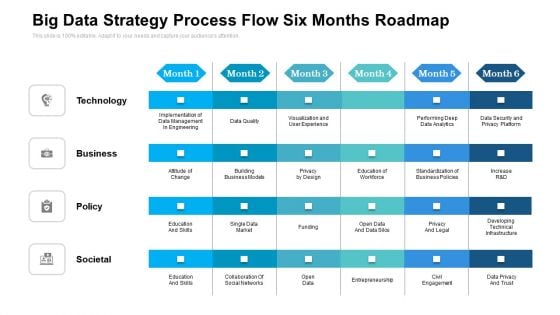 Big Data Strategy Process Flow Six Months Roadmap Microsoft