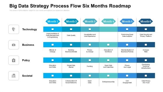 Big Data Strategy Process Flow Six Months Roadmap Microsoft Big Data Strategy Process Flow Six Months Roadmap Microsoft