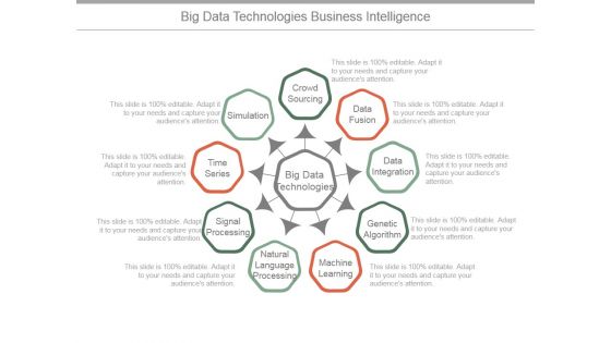 Big Data Technologies Business Intelligence Ppt PowerPoint Presentation Summary