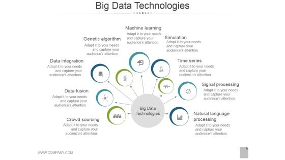 Big Data Technologies Ppt PowerPoint Presentation Backgrounds