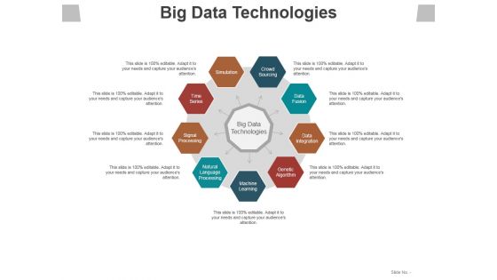 Big Data Technologies Ppt PowerPoint Presentation Infographics Example Introduction