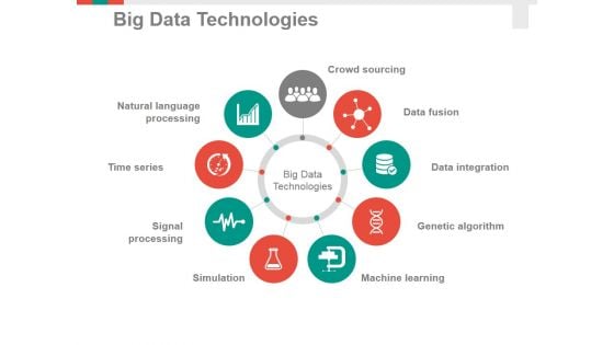 Big Data Technologies Ppt PowerPoint Presentation Slides Clipart