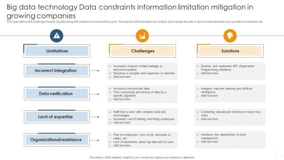 Big Data Technology Data Constraints Information Limitation Mitigation In Growing Companies Introduction PDF