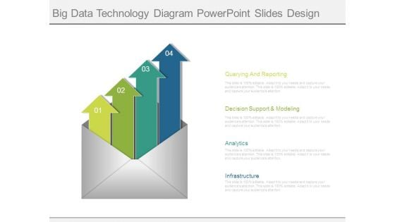 Big Data Technology Diagram Powerpoint Slides Design