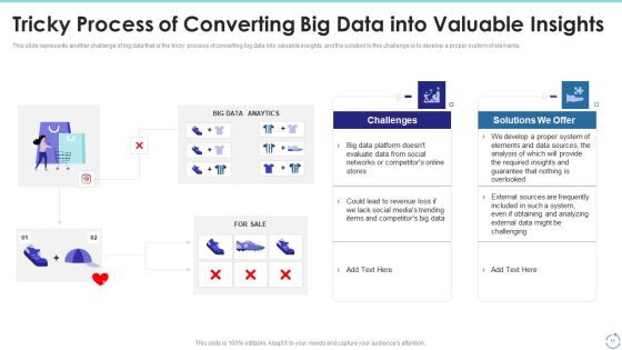 Big Data Technology IT Ppt PowerPoint Presentation Complete With Slides Slide11
