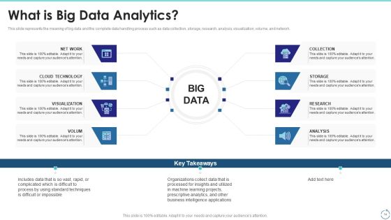 Big Data Technology IT Ppt PowerPoint Presentation Complete With Slides Slide14