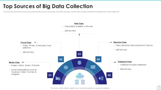 Big Data Technology IT Ppt PowerPoint Presentation Complete With Slides Slide15