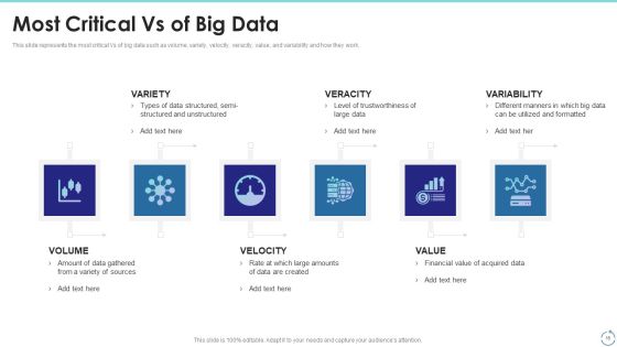 Big Data Technology IT Ppt PowerPoint Presentation Complete With Slides Slide16