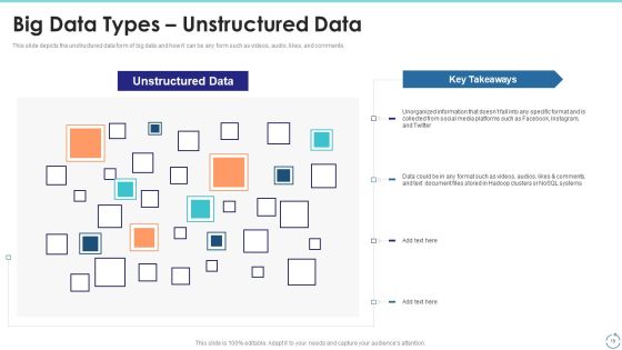 Big Data Technology IT Ppt PowerPoint Presentation Complete With Slides Slide19