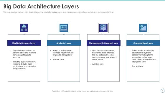 Big Data Technology IT Ppt PowerPoint Presentation Complete With Slides Slide23