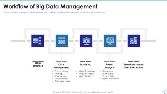 Big Data Technology IT Ppt PowerPoint Presentation Complete With Slides Slide26